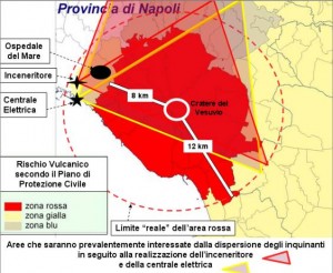 zona rossa