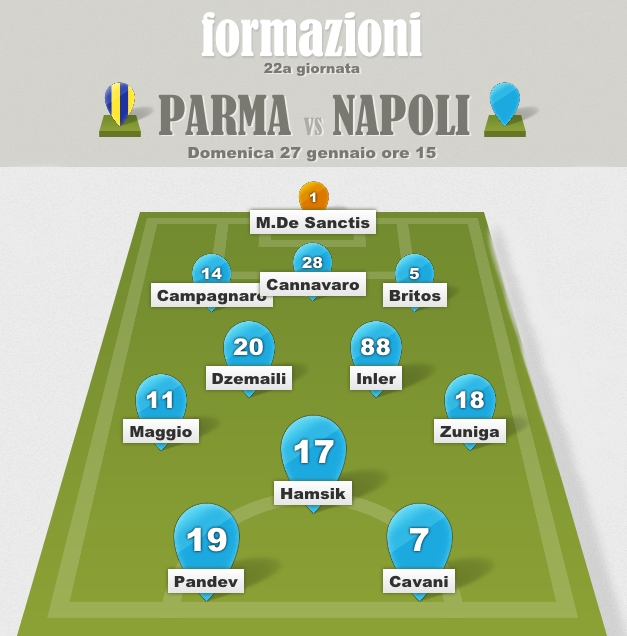 formazione