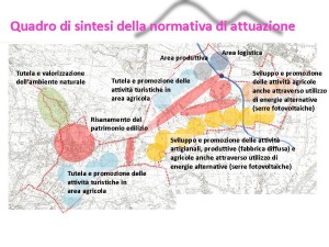 Ultima slide ipotesi progetto