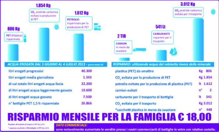 tabella