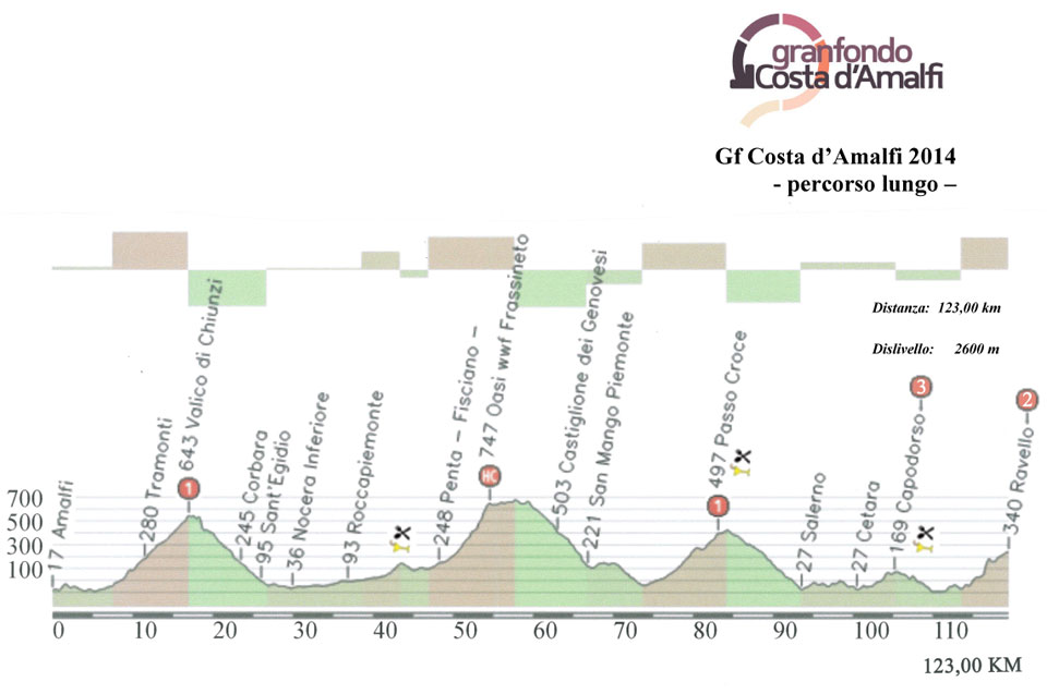altimetria-lungo-con-ristori