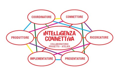 collaboratorio