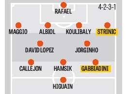 Formazione Napoli con Strinic e Gabbiadini