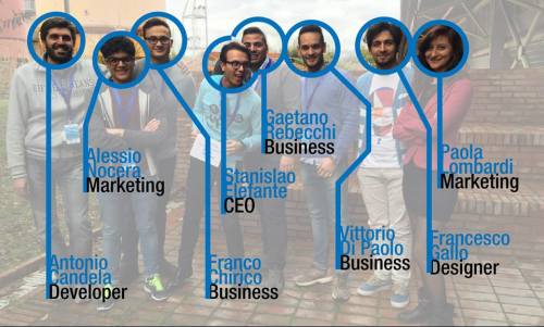 team startup