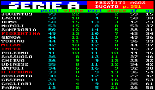 Classifica Serie A