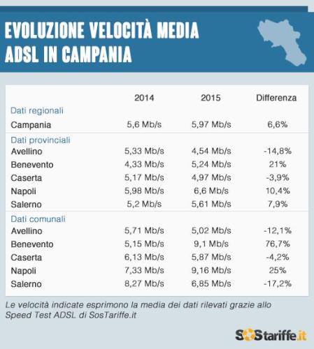 adsl campania