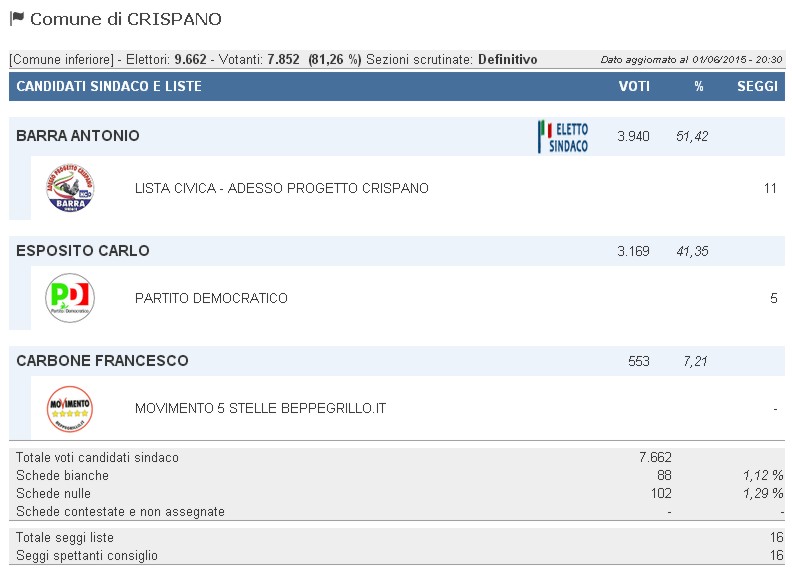 crispano