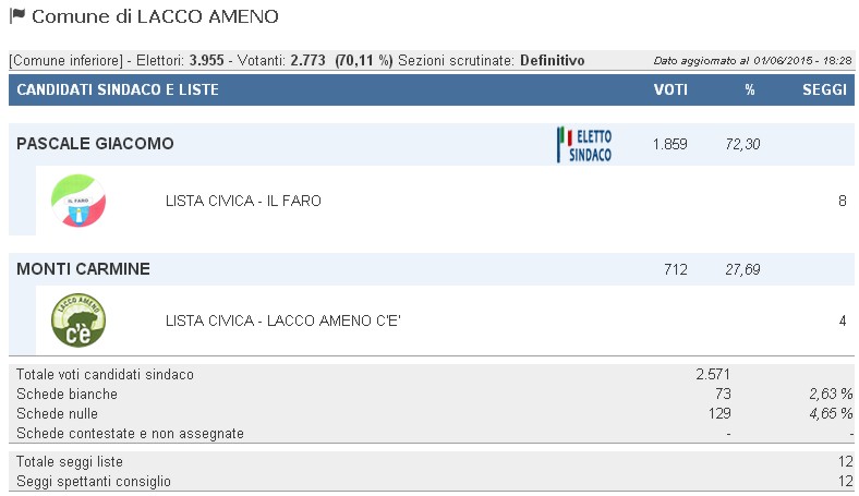 lacco