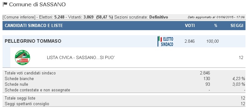 sassano