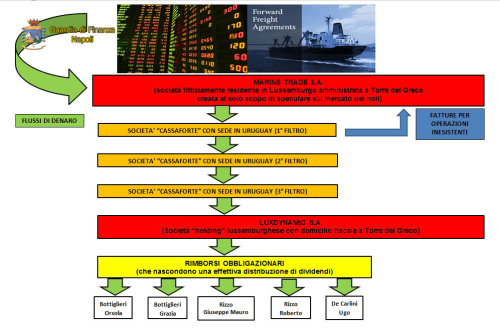 20151005 - GDF NA - Schema di sintesi