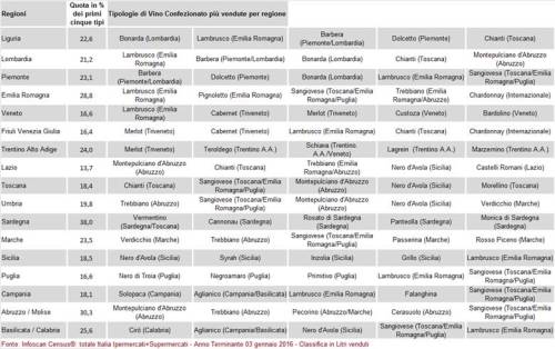 classifica iri vinitaly