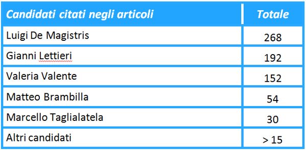 tabella 3