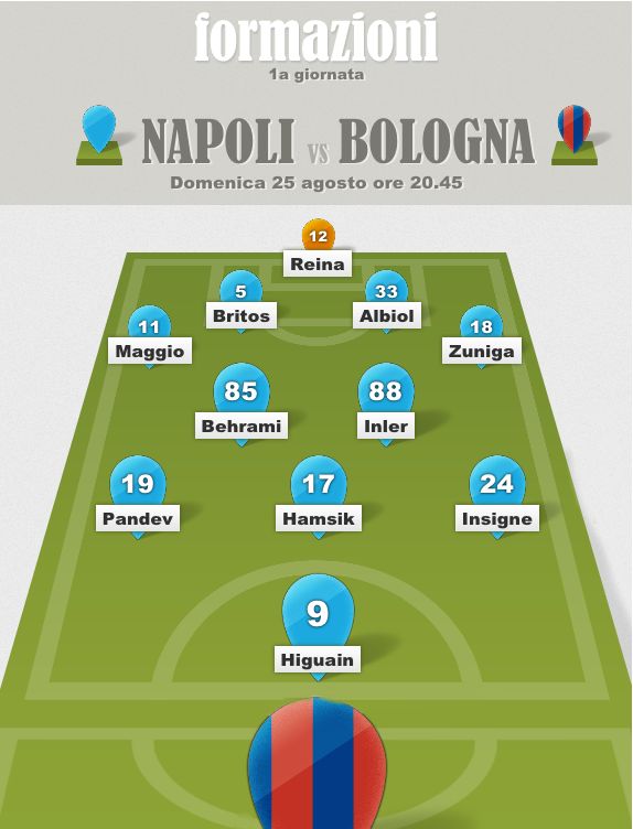 Napoli Bologna