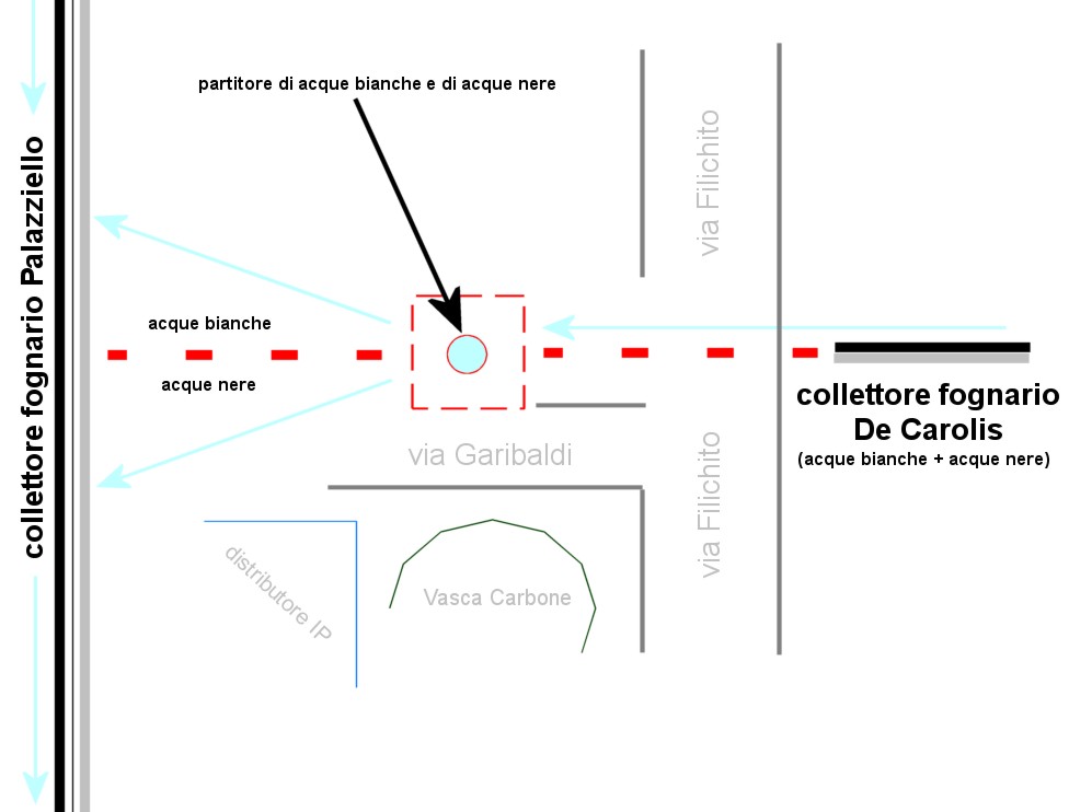 collettore decarolis