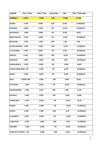 COMUNE                 TASI 1 jpeg