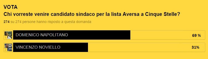 votofinale - RISULTATI