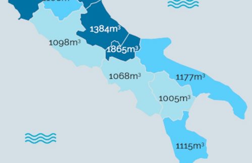gas natural italia campania