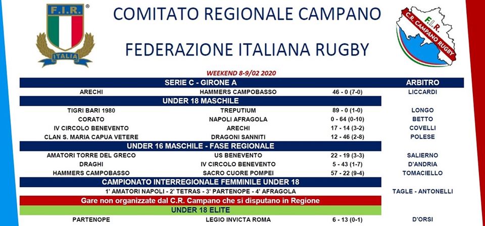 risultati fir campania
