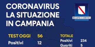 coronavirus in campania
