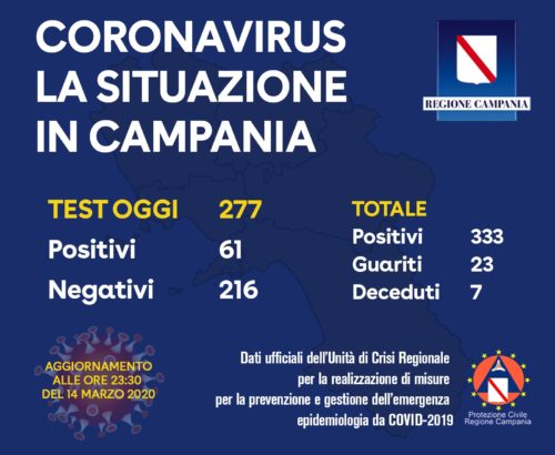coronavirus in campania