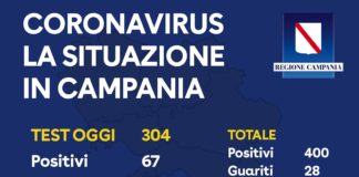 coronavirus in campania