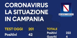 coronavirus in campania