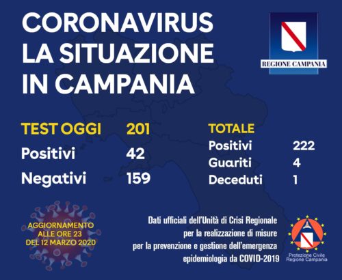 coronavirus in campania