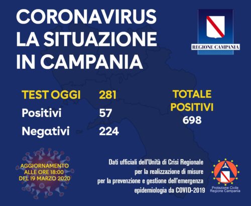 coronavirus in campania contagiati