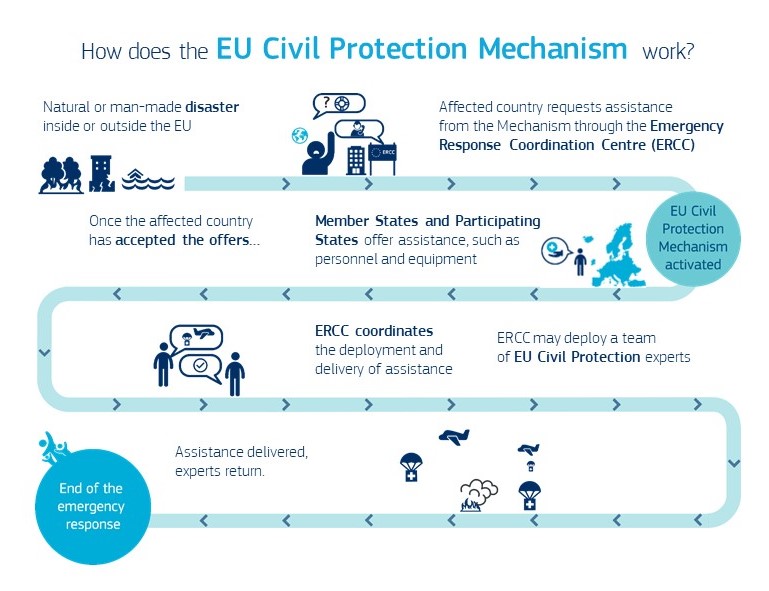 protez civ ue