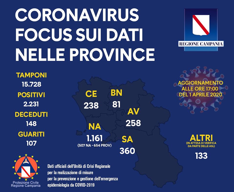 province coronavirua