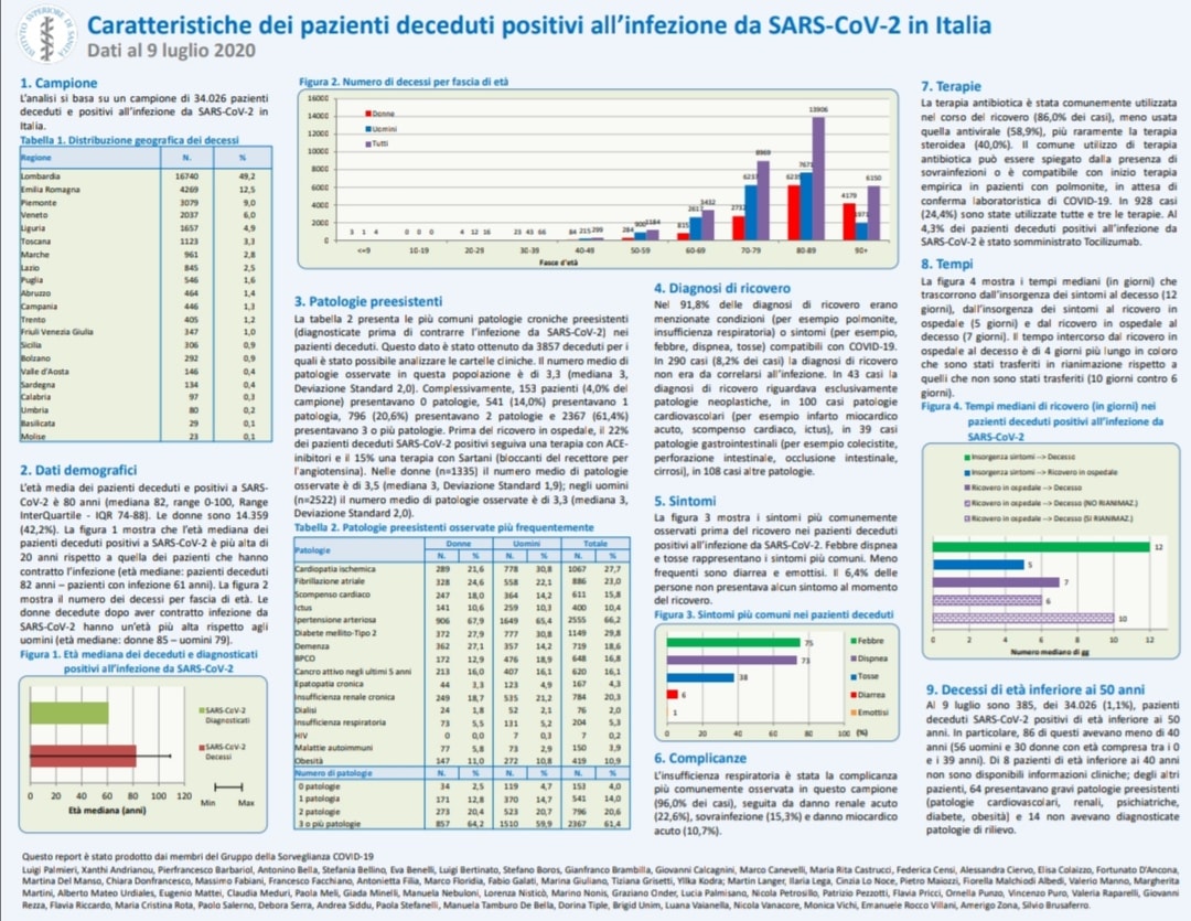 Infografica ISS luglio 2020