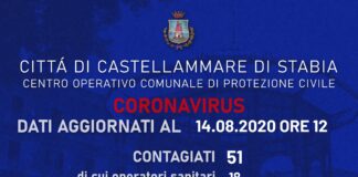 Castellammare, coronavirus: un altro contagiato. Cimmino: “Intensificherò i controlli”