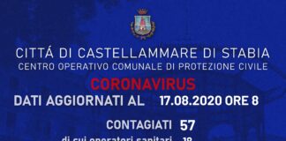 Castellammare, altri 4 cittadini positivi al coronavirus: anche un 30enne di rientro dalla Spagna