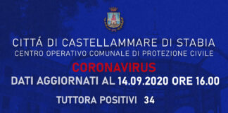 Coronavirus, altri due contagi a Castellammare: si tratta di un 19enne e una 25enne