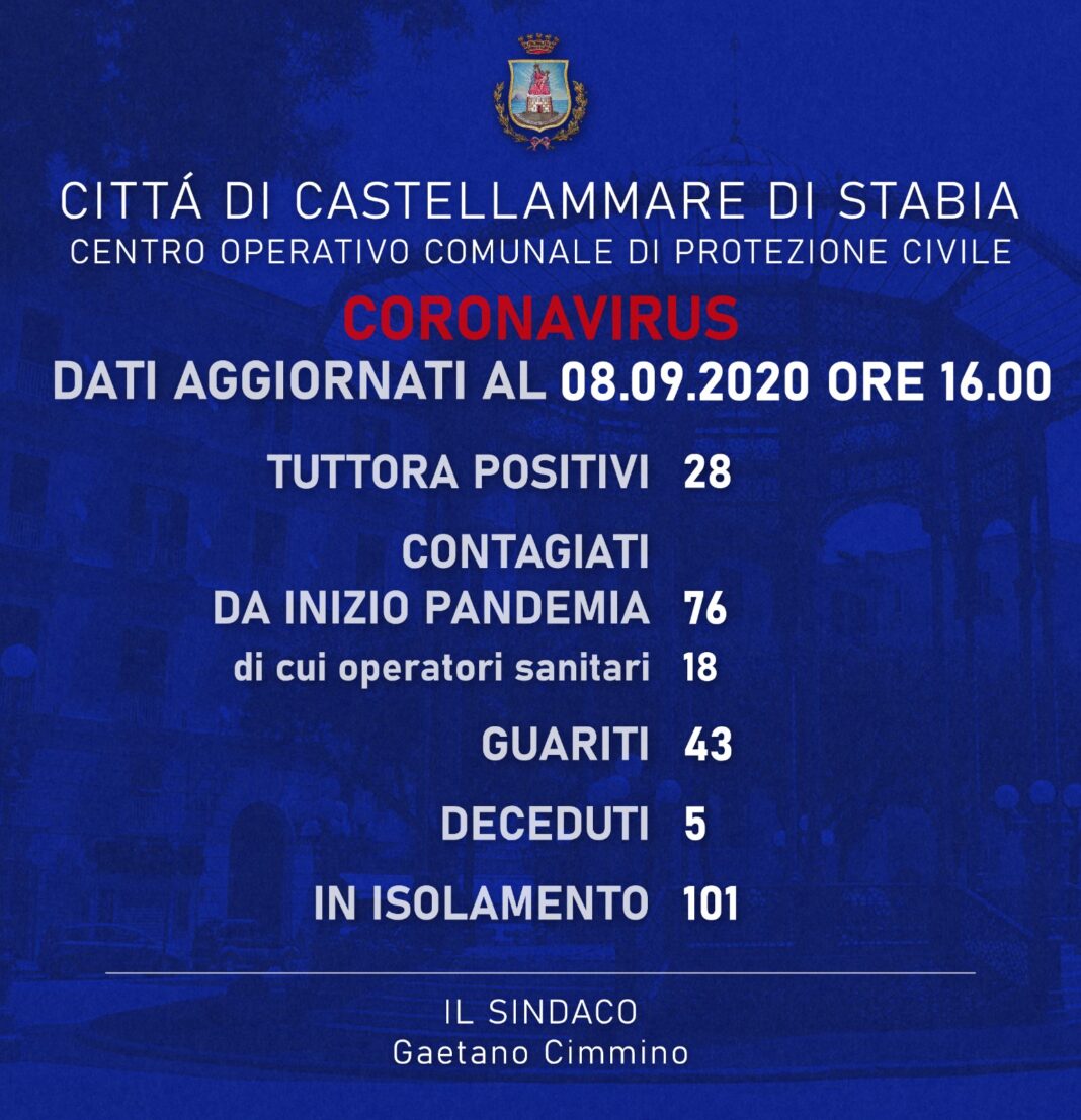 coronavirus 8 settembre 2020