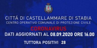 Allarme a Castellammare di Stabia, registrati 7 nuovi casi di Covid-19