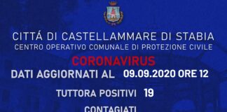 Sono 9 i guariti da Covid-19 a Castellammare di Stabia: “Restiamo uniti”