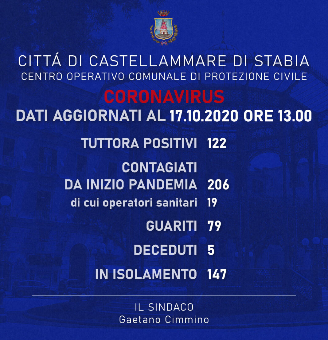 aggiornamento 17 ottobre
