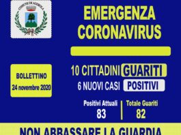 agerola coronavirus 24 novembre 2020