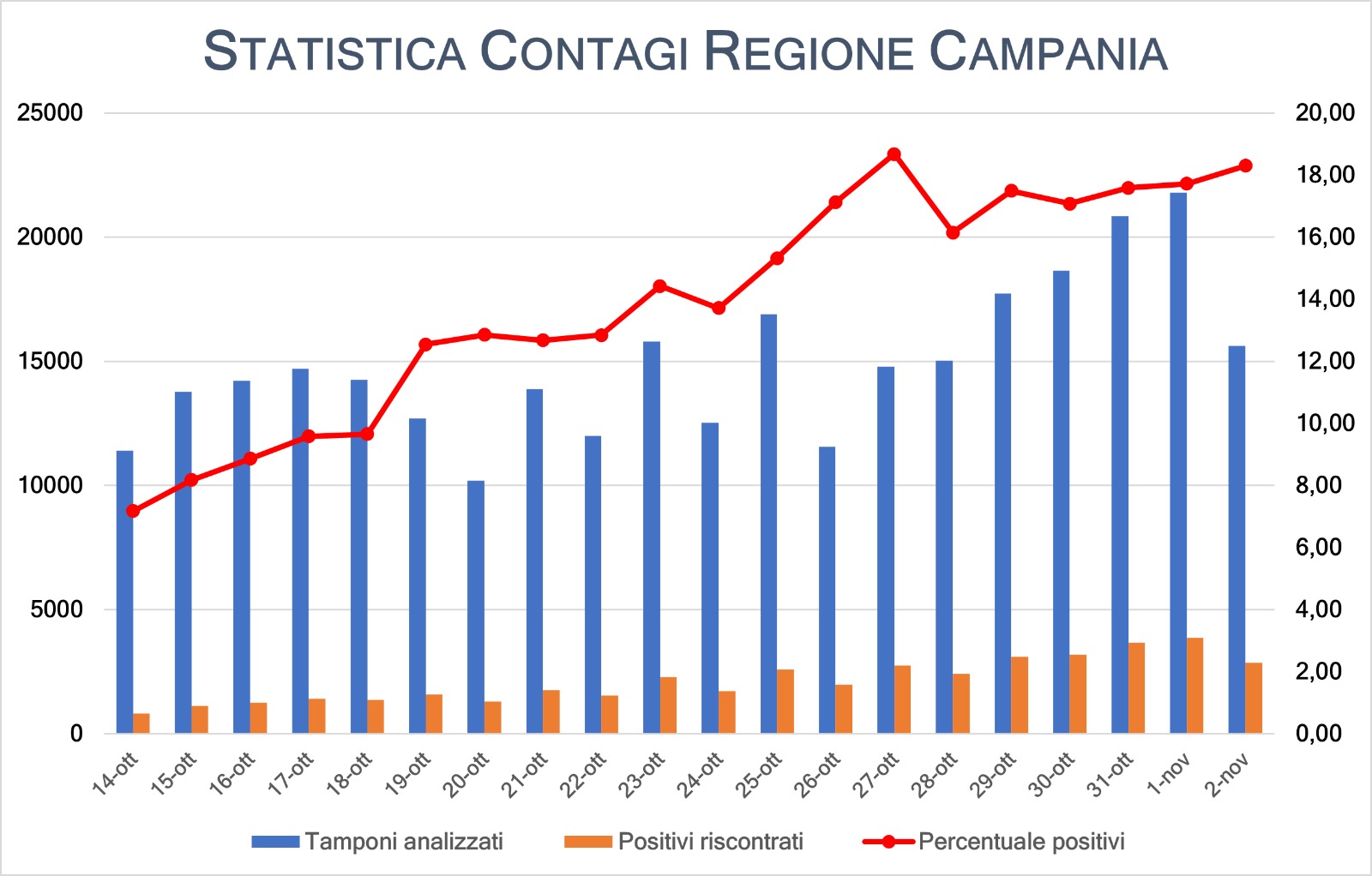 Grafico elaborato da Giuseppe Velardo