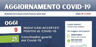 sant'antonio abate coronavirus 8 novembre 2020
