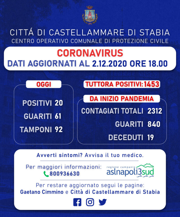 coronavirus 2 dicembre 2020