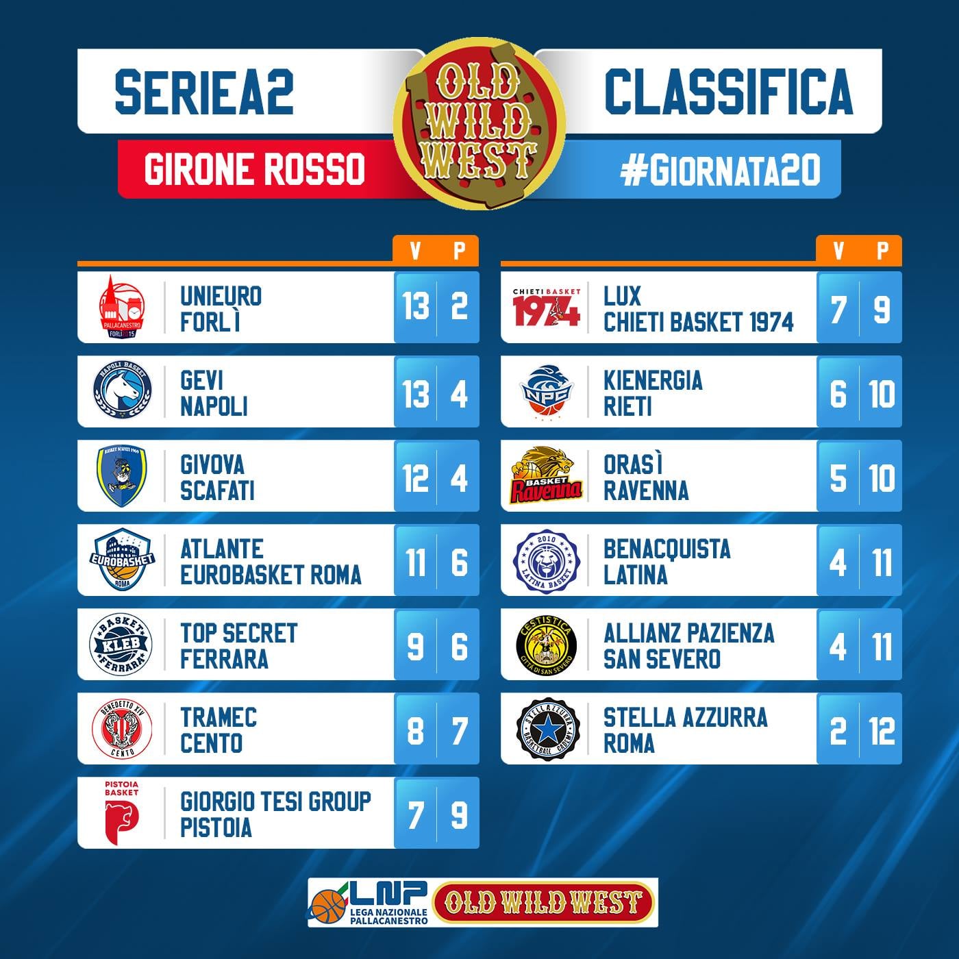 La Givova Scafati espugna il Palacarrara dell'Orasì Ravenna e torna al successo