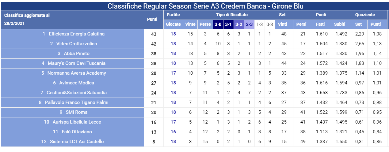 normanna aversa academy vs VIDEX
