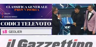 Festival di Sanremo, Geolier guida la Classifica generale provvisoria: ancora fischi dal Teatro Ariston. Amadeus: "Rispetto per tutti gli artisti"