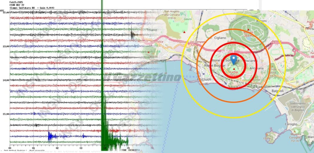 Bradisismo: la terra trema ancora ai Campi Flegrei, scossa di magnitudo 2.4