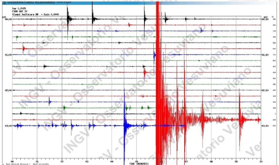 cossa 4.0 pozzuoli 1 settembre