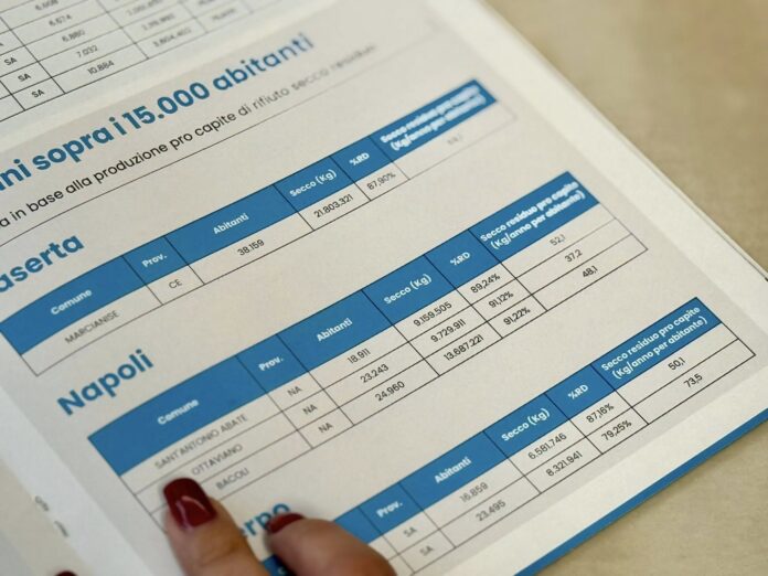 Raccolta Differenziata record per Sant’Antonio Abate: il 90%, primo in provincia di Napoli