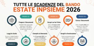 Pubblicato il Bando Estate INPSieme 2026: 37.840 borse di studio per i figli dei dipendenti pubblici