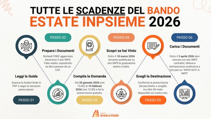 Pubblicato il Bando Estate INPSieme 2026: 37.840 borse di studio per i figli dei dipendenti pubblici